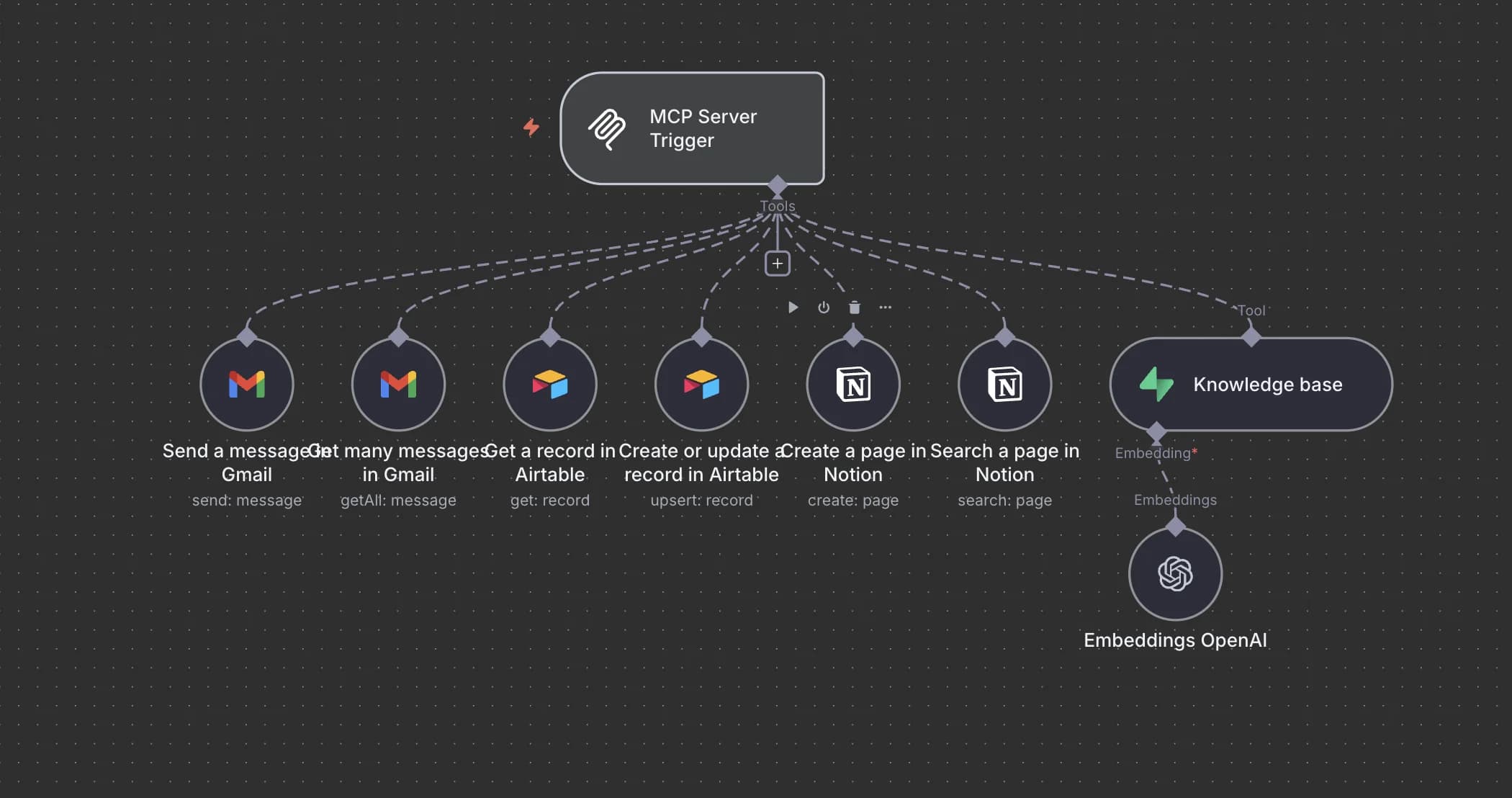 Exemple MCP Server avec outils Gmail, Notion et RAG Supabase