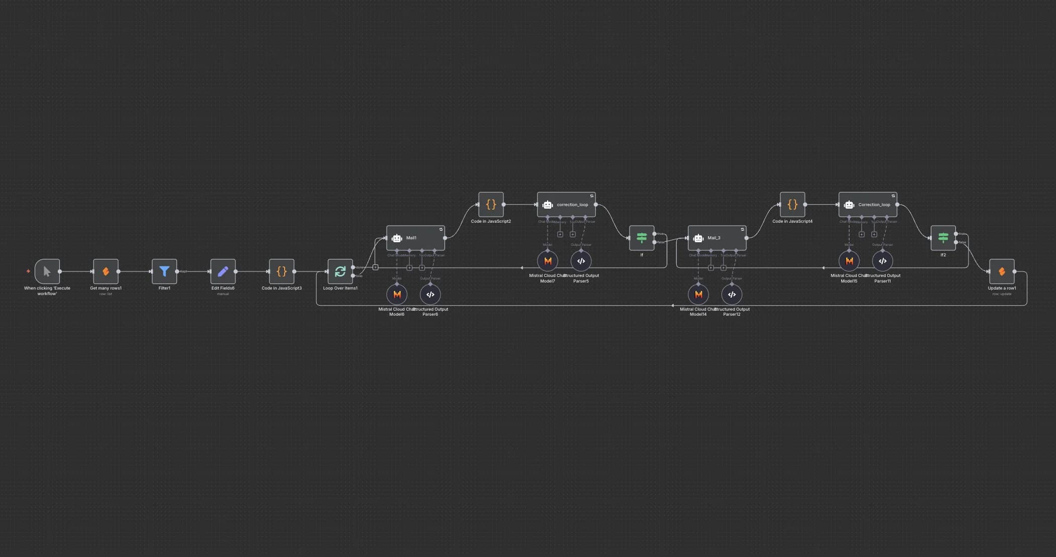 Exemple workflow n8n